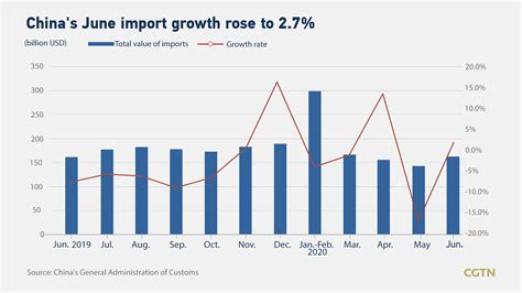 what derutgs are imported and exported in china